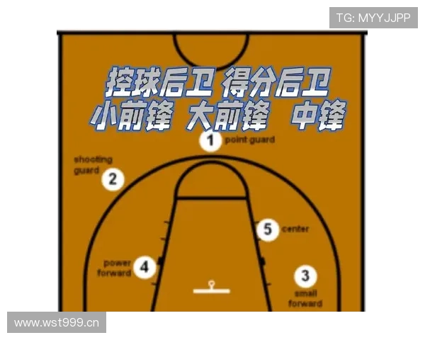 详细解读篮球规则中阻挡与防守站位判定的核心依据 详细解读篮球规则中阻挡与防守站位判定的核心依据