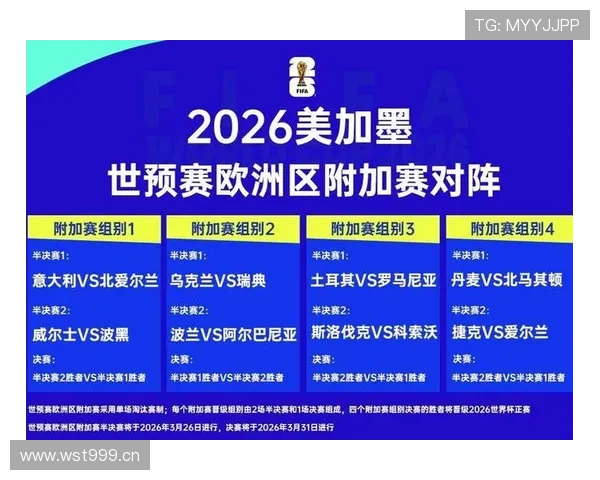 2026世界杯晋级资格如何计算 2026世界杯晋级资格如何计算