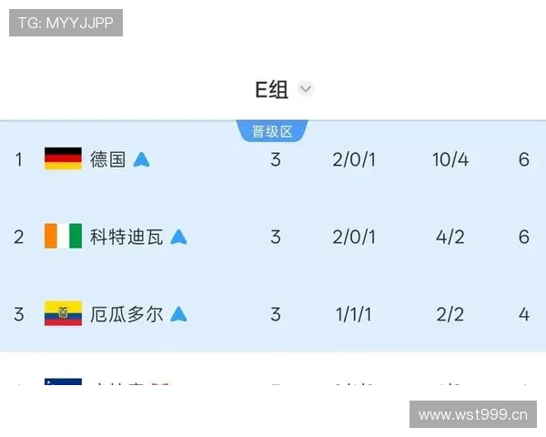 厄瓜多尔出线背后:末轮击败德国成为转折 厄瓜多尔出线背后:末轮击败德国成为转折